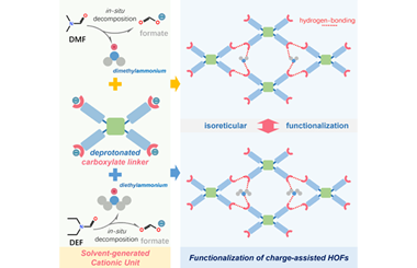 Isoreticular in-situ engineering the cationic unit of a charge-assisted HOF for efficient methane purification 2026.101123